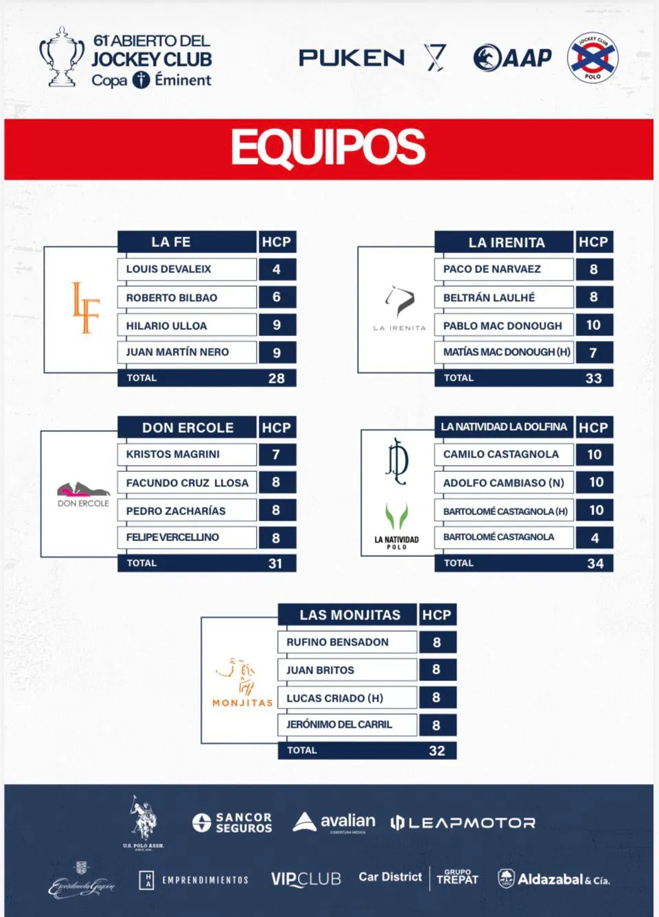 Equipos